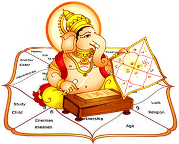 Ganesh ji with horoscope